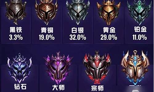 lol段位级别还原是什么意思_lol段位