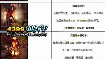 dnf克雷发电站多少疲劳_dnf克雷发电