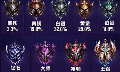 lol新排位赛级别_lol排位赛等级