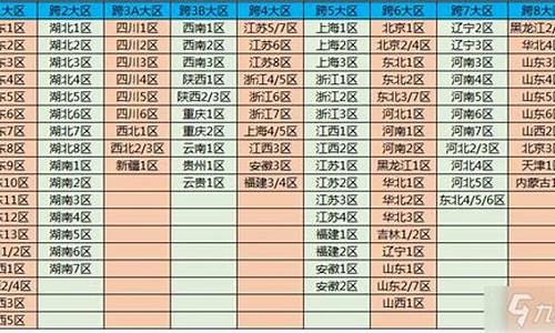 dnf跨几区是什么意思_dnf跨区什么意思