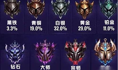 英雄联盟段位玩家比例_lol各段位玩家比例