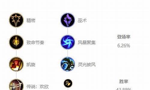 联盟深渊巨口ad出装_lol深渊巨口加点