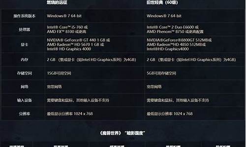 g5400玩魔兽世界_gf5200玩魔兽世界